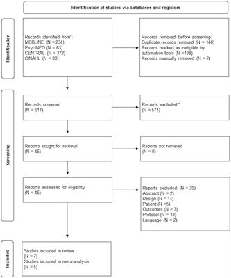 Effectiveness of psychological interventions in endometriosis: a systematic review with meta-analysis